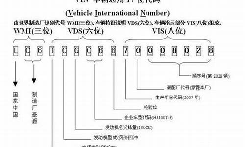 车辆识别代号查询系统_车辆识别代号查询车