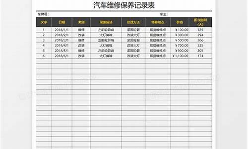 汽车大保养项目清单_汽车大保养项目清单多