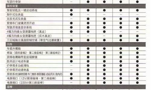 汉兰达参数配置表_2024款汉兰达参数配