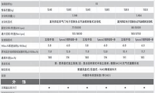 朗逸配置参数表_大众朗逸配置参数表