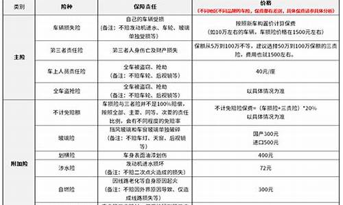 宝马x6保险一年多少钱_宝马x6保险一年