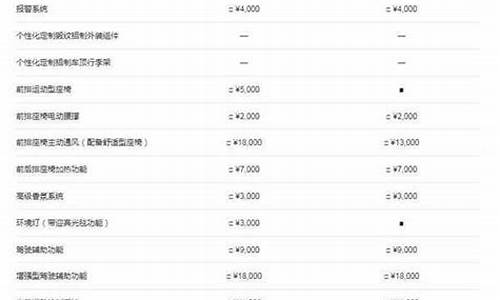 宝马x3参数配置表2023_最新宝马x3