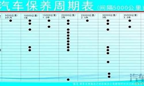 凯越汽车保养周期一览表_凯越汽车保养周期