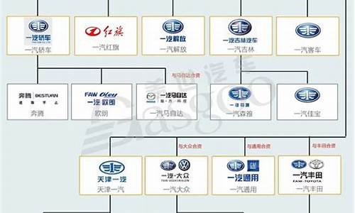 上汽双龙汽车关系_上汽双龙汽车公司