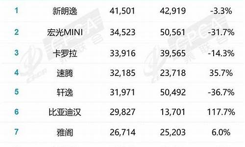 12月汽车销量排行榜_12月汽车销量排行