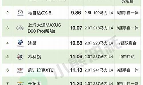 中大型suv油耗排行榜前十名_中大型suv油耗排行榜前十名有