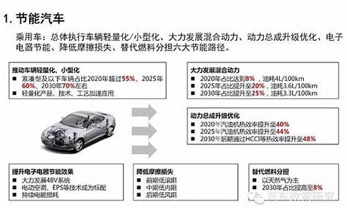 863节能新能源汽车指南_863节能新能源汽车指南下载