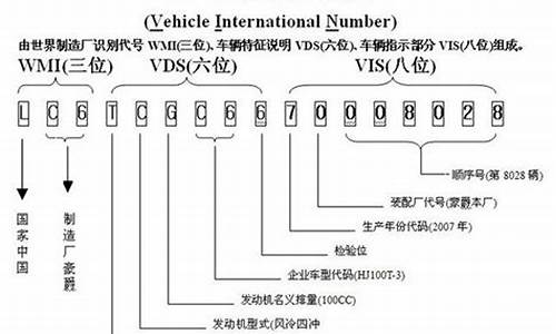 车辆识别代号查询系统_车辆识别代号查询车辆型号