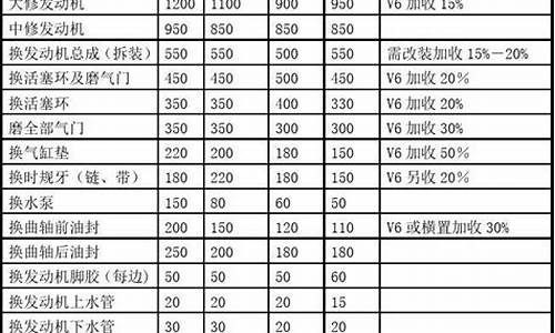 polo汽车维修价格_polo车维修成本高不高