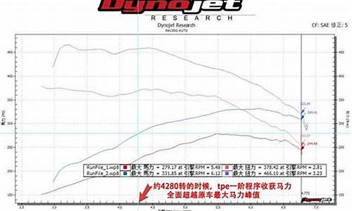 奔驰e300马力是多少_奔驰e300马力是多少匹