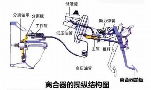 吉利豪情汽车离合器的调整方法_吉利豪情汽车离合器的调整方法视频