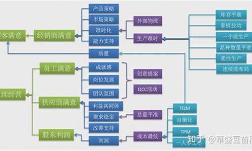 丰田管理_丰田管理模式