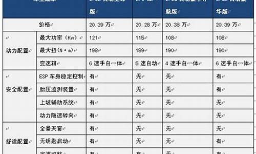 2013款索八参数配置_2013款索八参数配置加多少